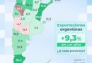 Entre Ríos es la segunda provincia del país donde más crecieron las exportaciones