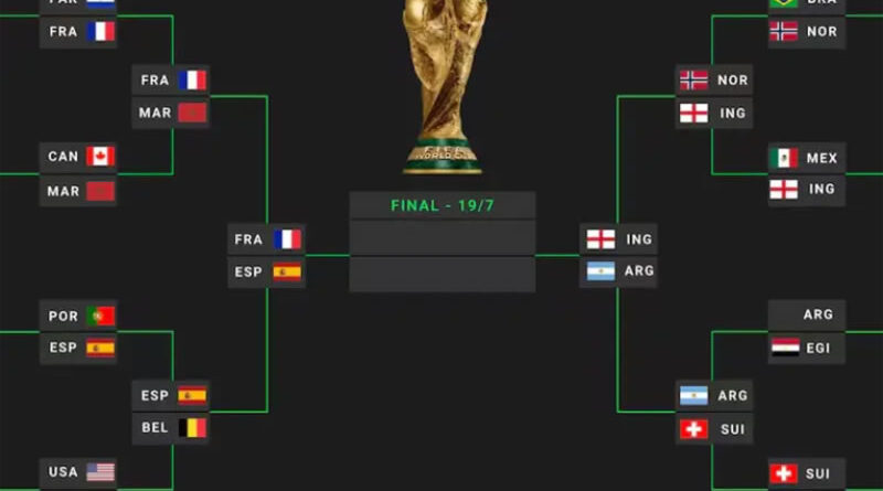 Semifinales del Mundial 2026: así quedó el camino hacia la gran final