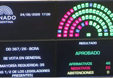 Nueva victoria para Milei: El Senado dio luz verde a la reforma del BCRA
